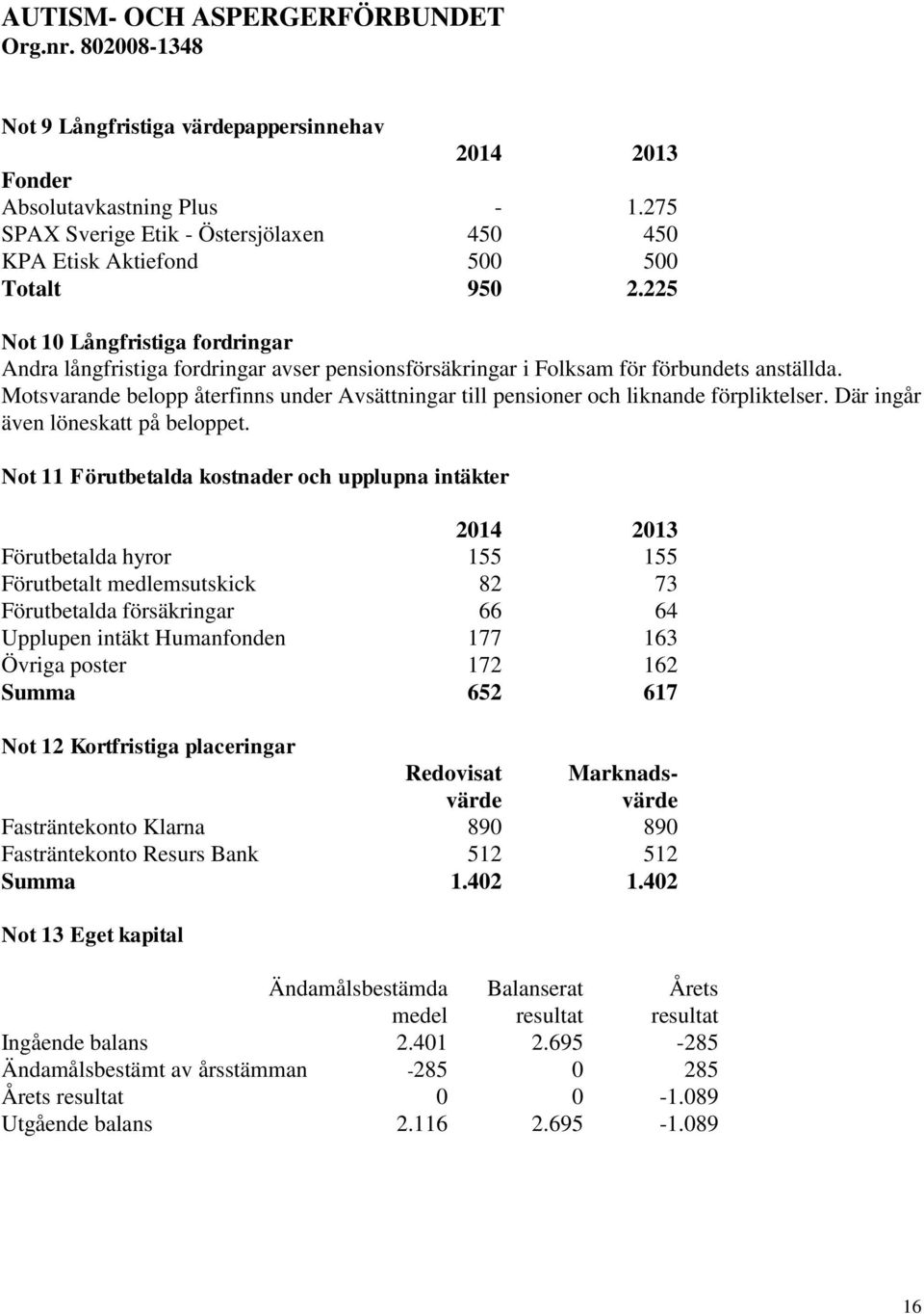 Motsvarande belopp återfinns under Avsättningar till pensioner och liknande förpliktelser. Där ingår även löneskatt på beloppet.