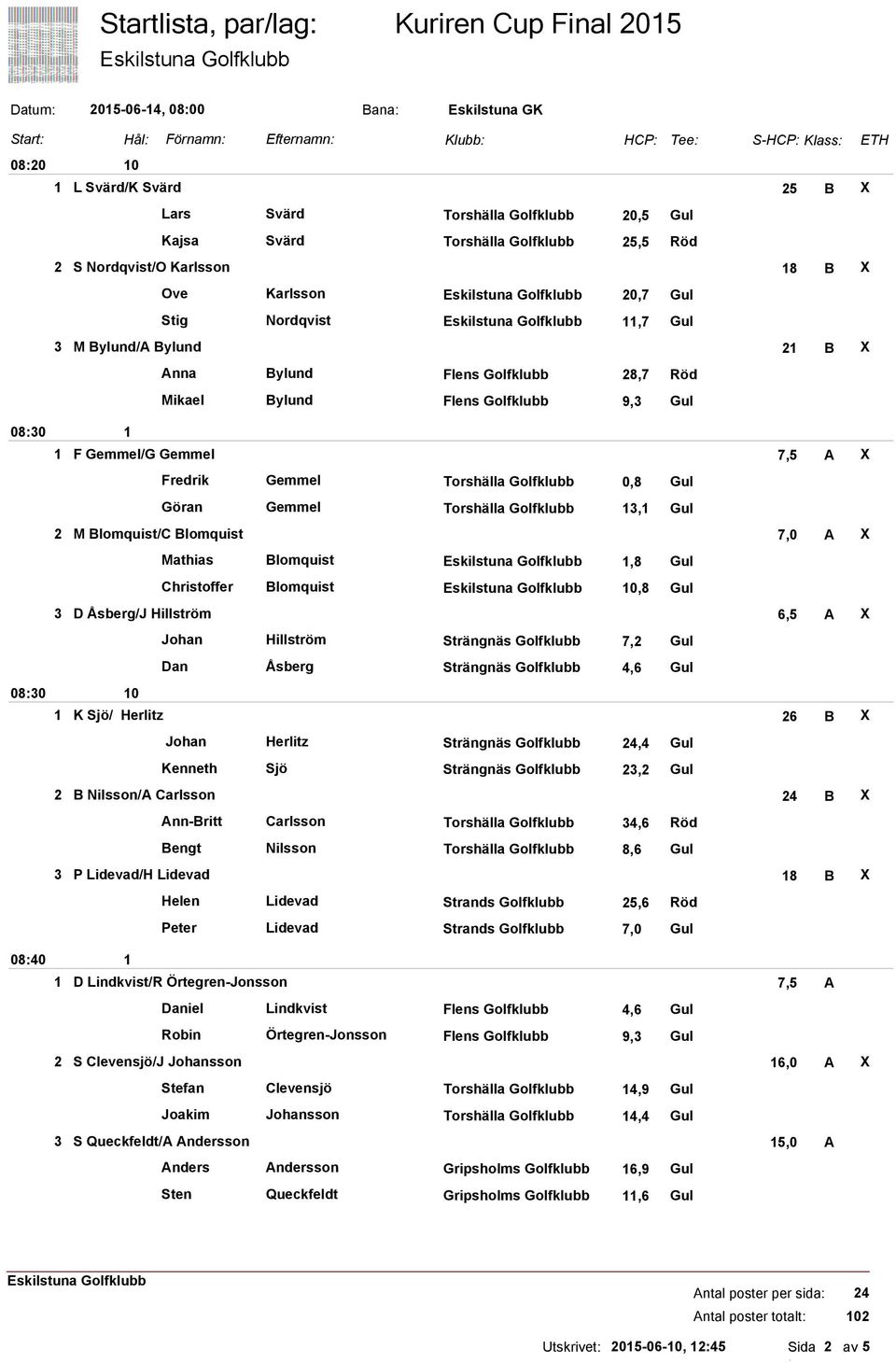 Mikael Bylund Flens Golfklubb 9, Gul F Gemmel/G Gemmel 7,5 A X Fredrik Gemmel Torshälla Golfklubb 0,8 Gul Göran Gemmel Torshälla Golfklubb, Gul 2 M Blomquist/C Blomquist 7,0 A X Mathias Blomquist,8