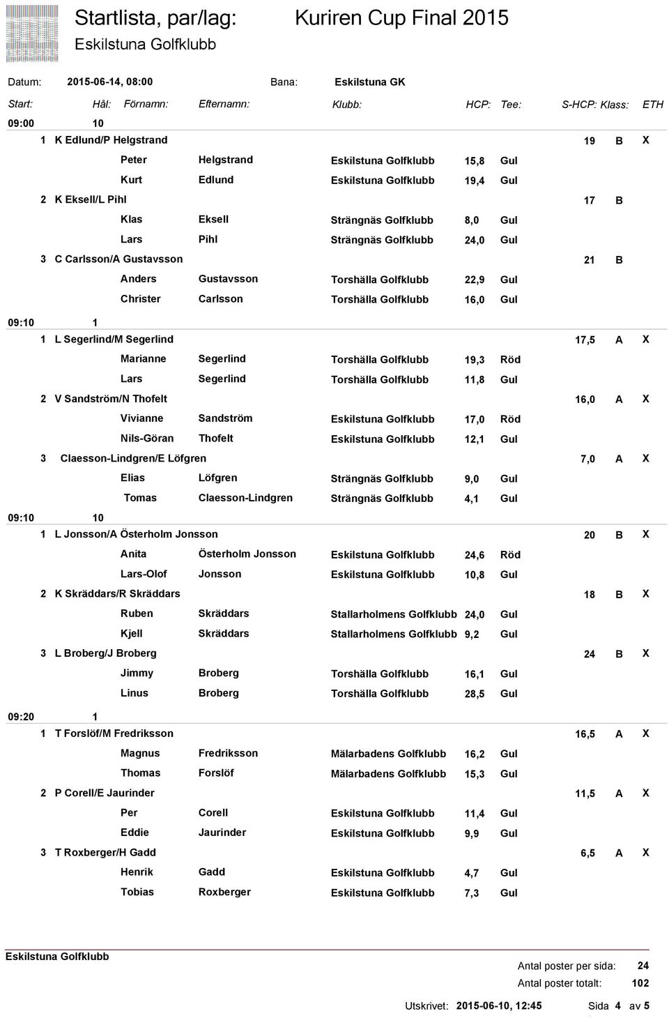 090 0920 Christer Carlsson Torshälla Golfklubb 6,0 Gul L Segerlind/M Segerlind 7,5 A X Marianne Segerlind Torshälla Golfklubb 9, Röd Lars Segerlind Torshälla Golfklubb,8 Gul 2 V Sandström/N Thofelt