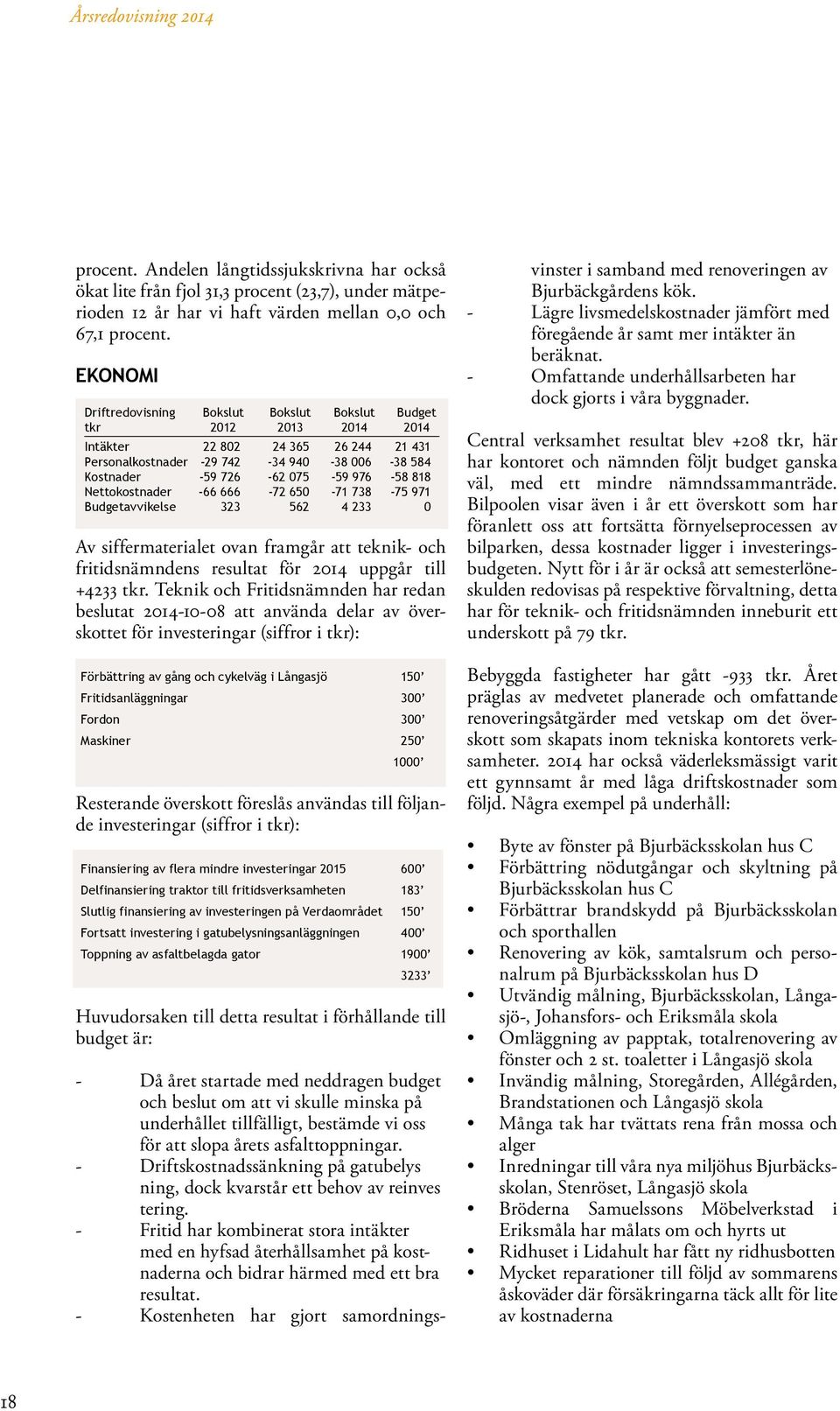 818 Nettokostnader -66 666-72 650-71 738-75 971 Budgetavvikelse 323 562 4 233 0 Av siffermaterialet ovan framgår att teknik- och fritidsnämndens resultat för 2014 uppgår till +4233 tkr.