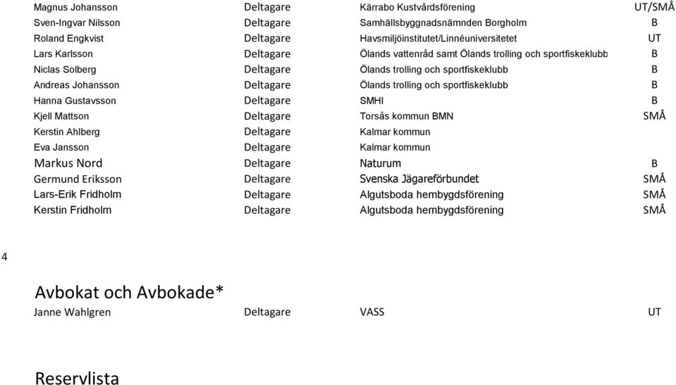 sportfiskeklubb B Hanna Gustavsson Deltagare SMHI B Kjell Mattson Deltagare Torsås kommun BMN SMÅ Kerstin Ahlberg Deltagare Kalmar kommun Eva Jansson Deltagare Kalmar kommun Markus Nord Deltagare