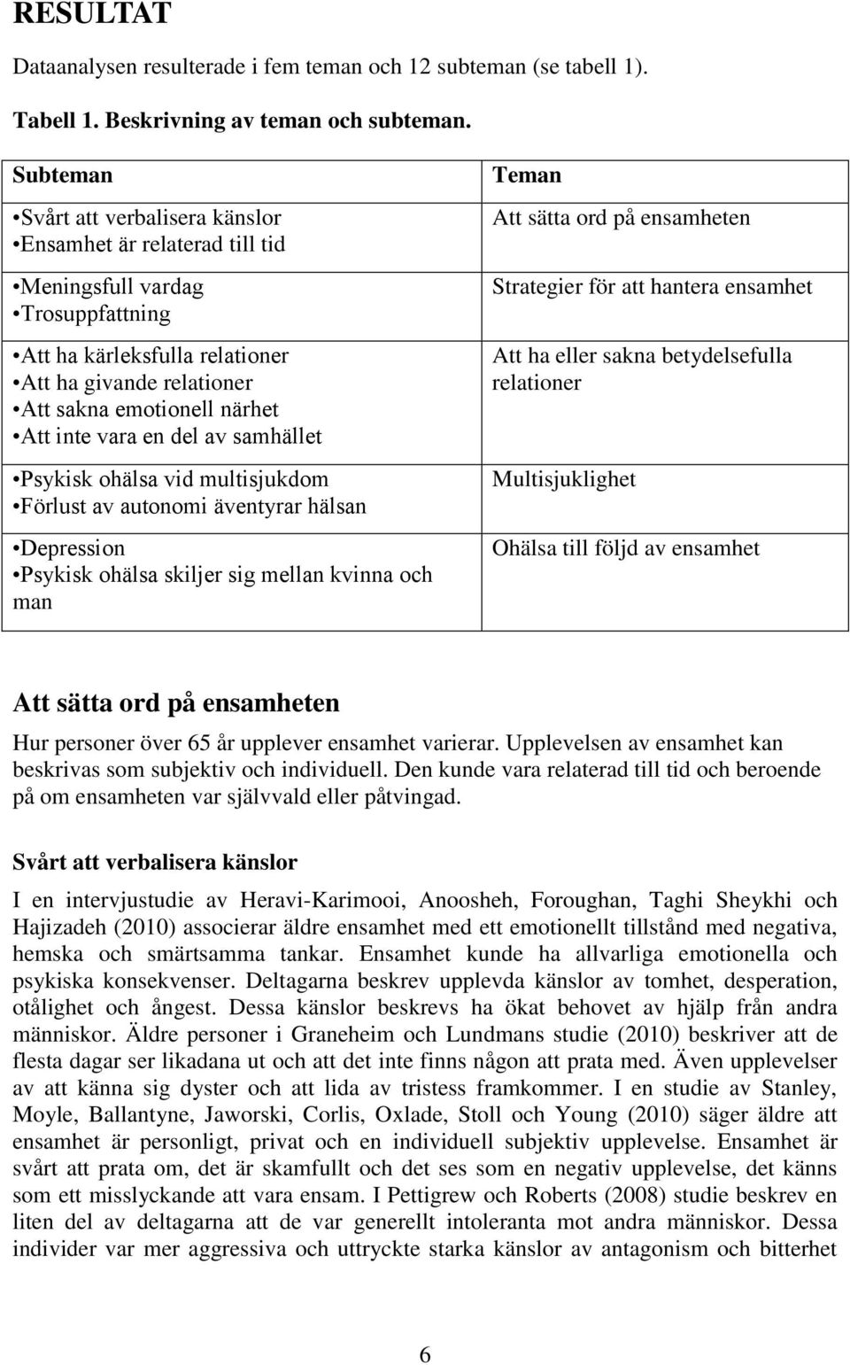 vara en del av samhället Psykisk ohälsa vid multisjukdom Förlust av autonomi äventyrar hälsan Depression Psykisk ohälsa skiljer sig mellan kvinna och man Teman Att sätta ord på ensamheten Strategier