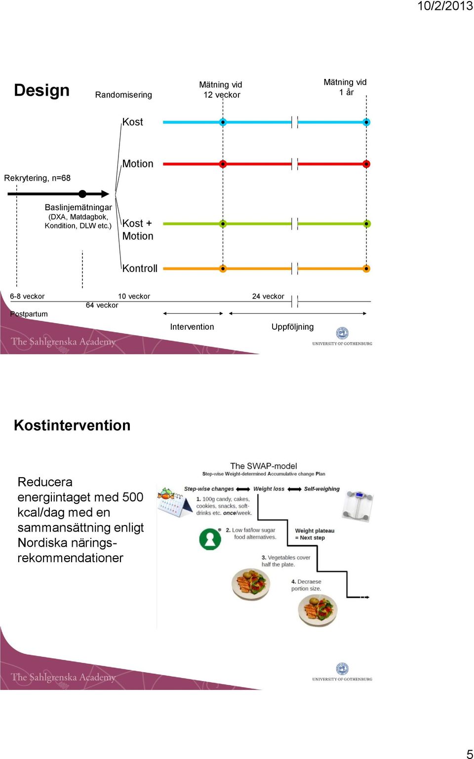 ) Kost + Motion Kontroll 6-8 veckor 10 veckor 24 veckor 64 veckor Postpartum Intervention