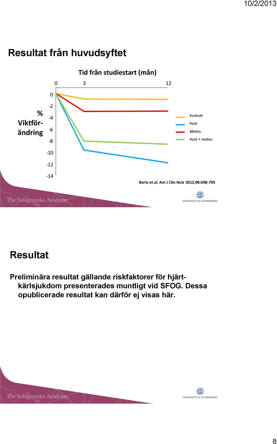 Am J Clin Nutr 2012;96:698-705 Resultat Preliminära resultat gällande riskfaktorer
