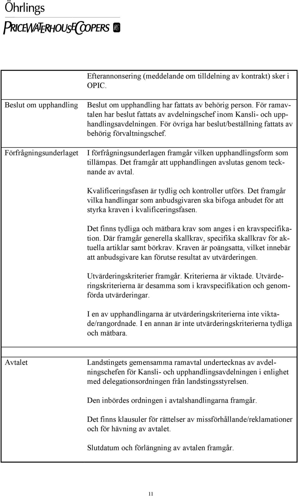 I förfrågningsunderlagen framgår vilken upphandlingsform som tillämpas. Det framgår att upphandlingen avslutas genom tecknande av avtal. Kvalificeringsfasen är tydlig och kontroller utförs.