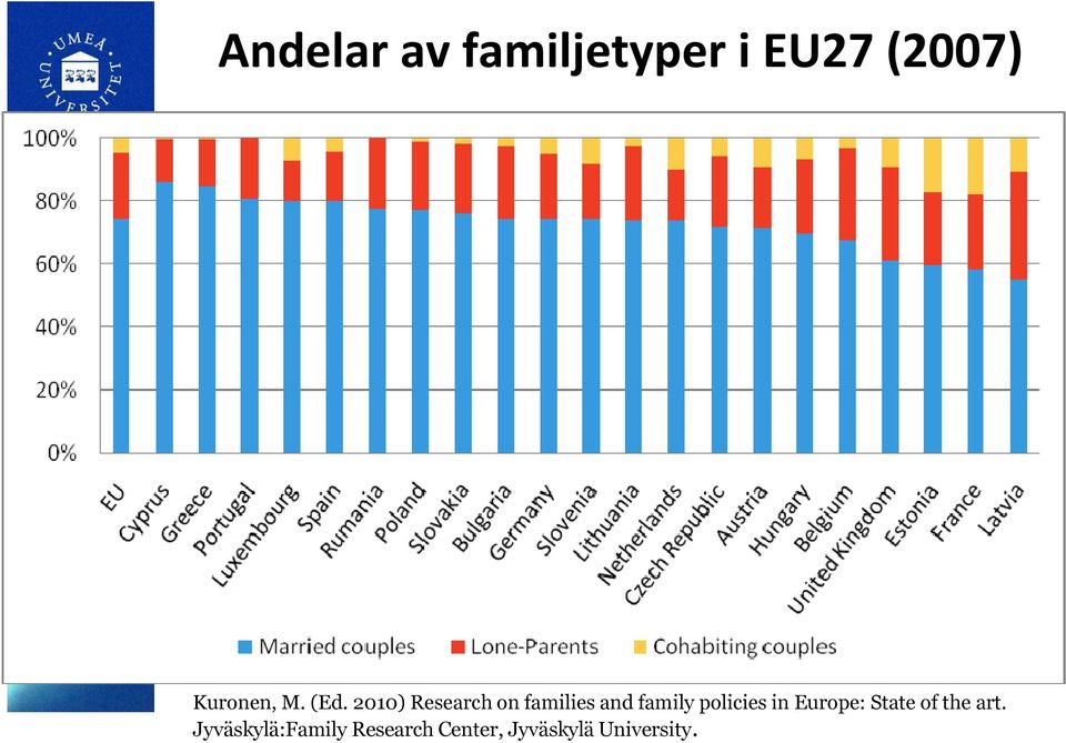 2010) Research on families and family policies