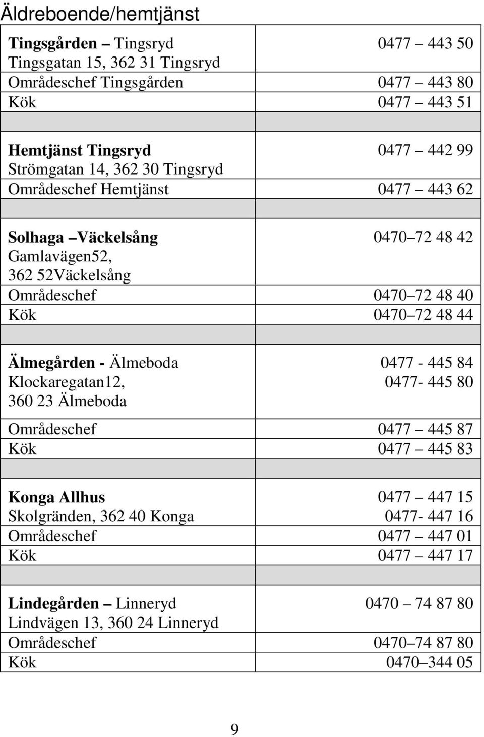 72 48 44 Älmegården - Älmeboda Klockaregatan12, 360 23 Älmeboda 0477-445 84 0477-445 80 Områdeschef 0477 445 87 Kök 0477 445 83 Konga Allhus Skolgränden, 362 40 Konga