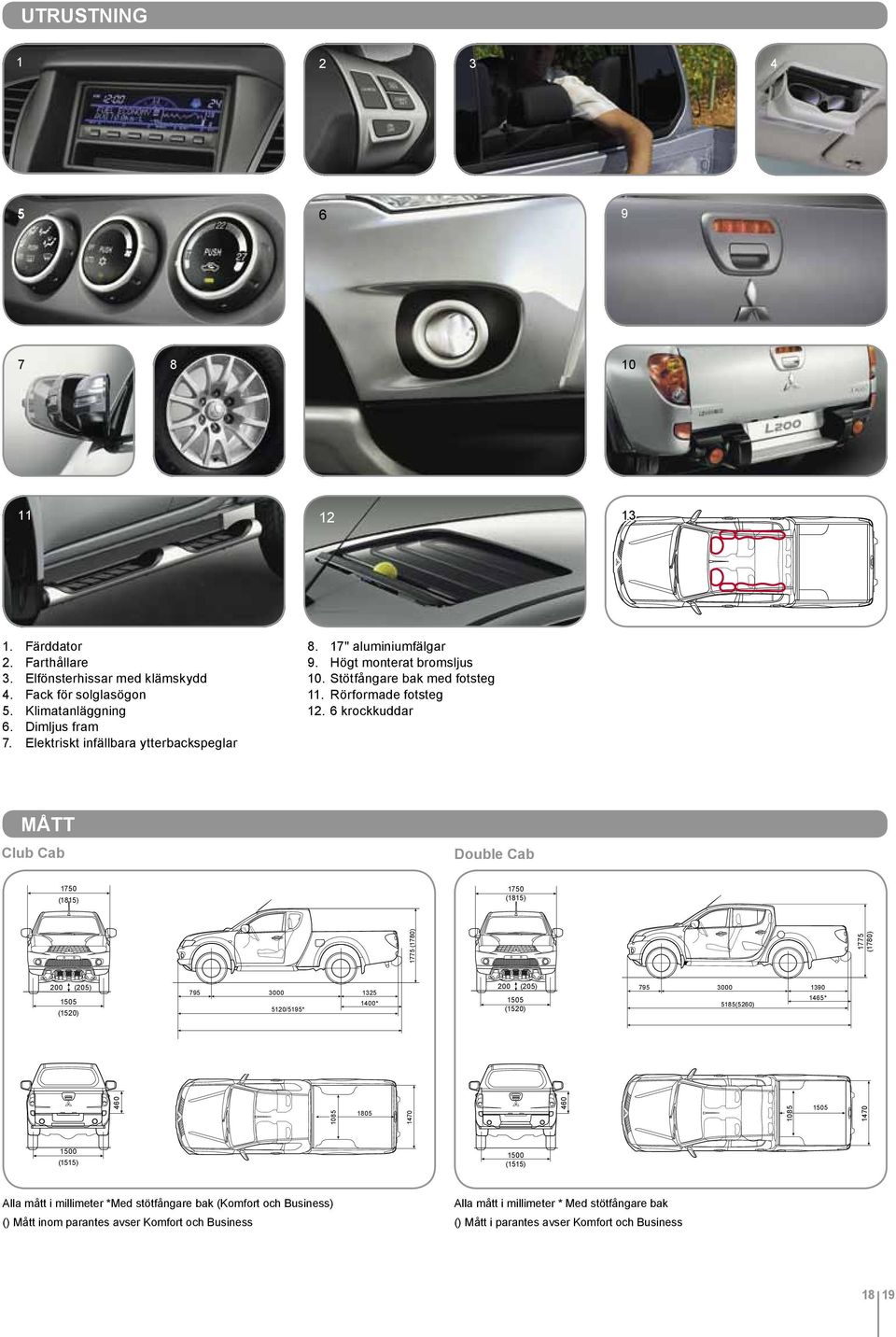 6 krockkuddar MÅTT Club Cab Double Cab 200 (205) 795 3000 1325 200 (205) 1505 1400* 1505 (1520) 5120/5195* (1520) 795 3000 1390 1465* 5185(5260) 460 1085 1805 1470 460 1085 1470 1505 1500 (1515)