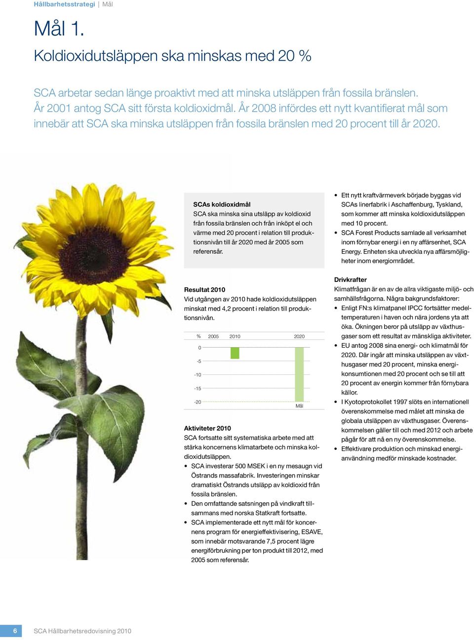 SCAs koldioxidmål SCA ska minska sina utsläpp av koldioxid från fossila bränslen och från inköpt el och värme med 20 procent i relation till produktionsnivån till år 2020 med år 2005 som referensår.