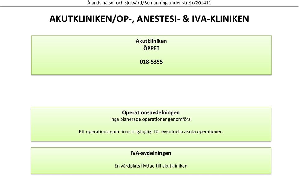 Ett operationsteam finns tillgängligt för eventuella akuta