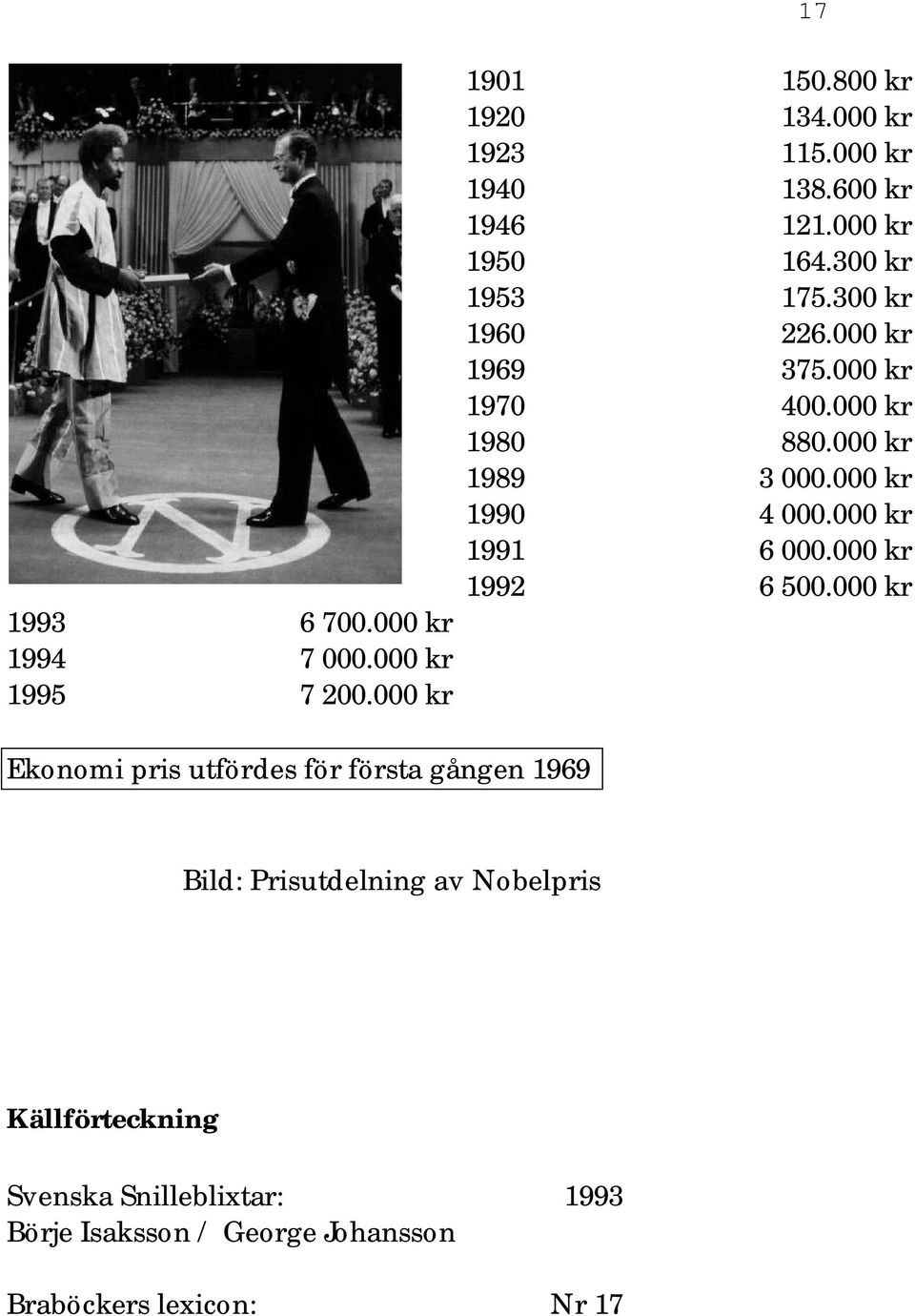 000 kr 1969 375.000 kr 1970 400.000 kr 1980 880.000 kr 1989 3 000.000 kr 1990 4 000.000 kr 1991 6 000.000 kr 1992 6 500.