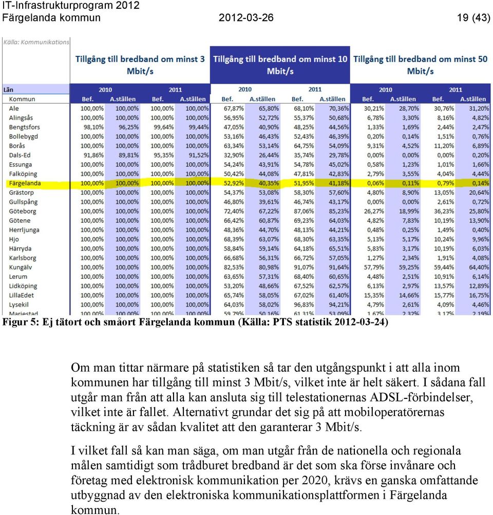 Alternativt grundar det sig på att mobiloperatörernas täckning är av sådan kvalitet att den garanterar 3 Mbit/s.
