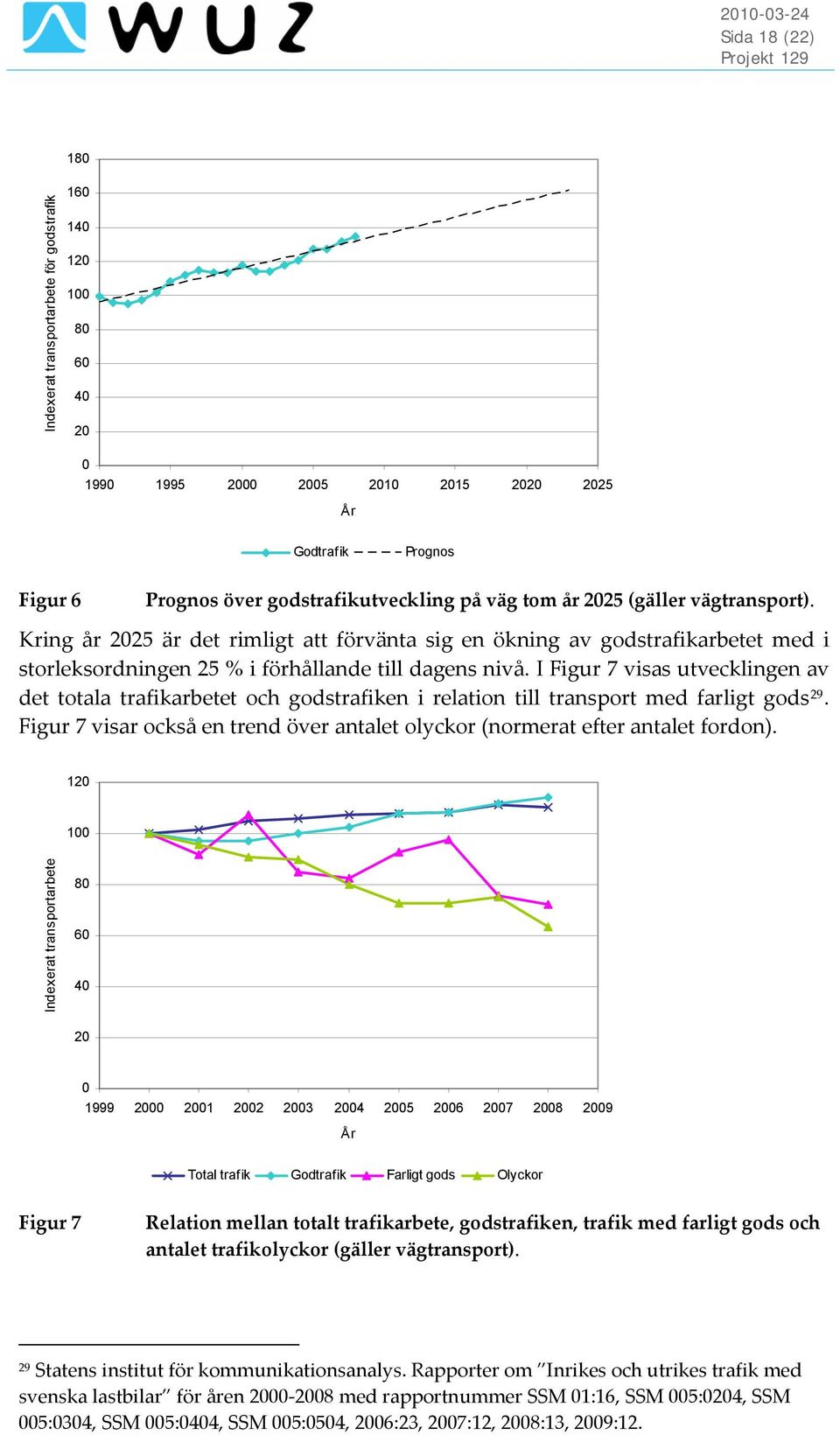 I Figur 7 visas utvecklingen av det totala trafikarbetet och godstrafiken i relation till transport med farligt gods 29.