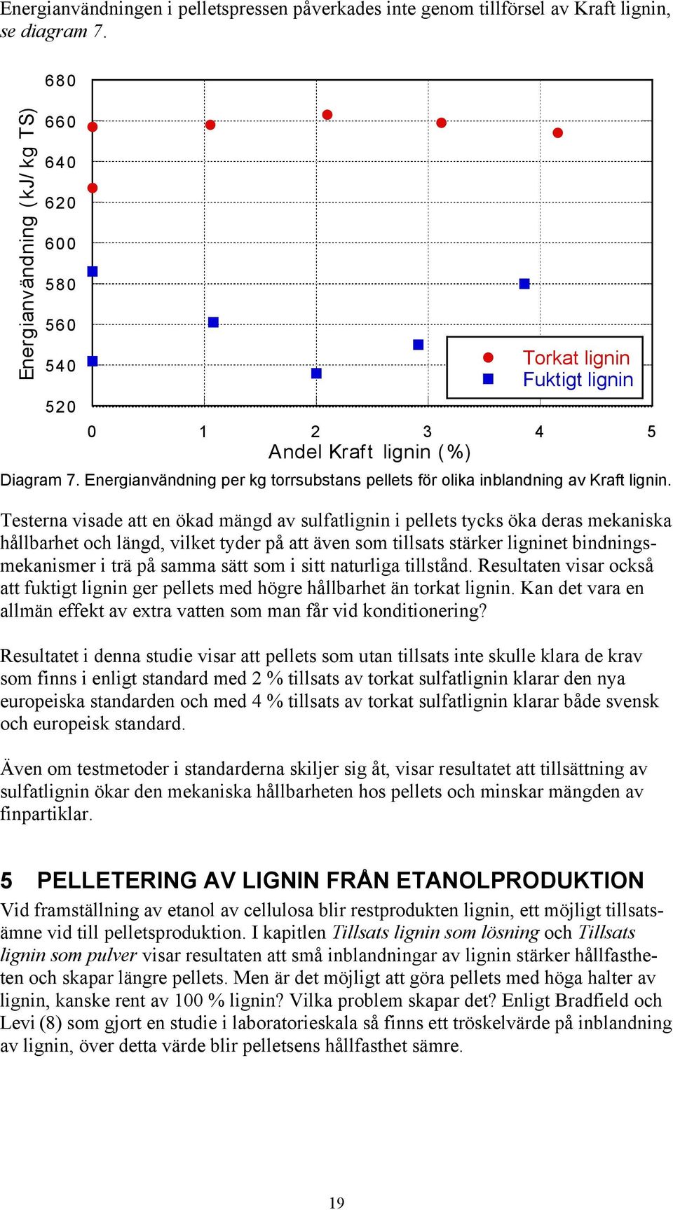 Energianvändning per kg torrsubstans pellets för olika inblandning av Kraft lignin.