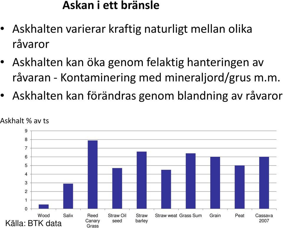 felaktig hanteringen av råvaran - Kontami