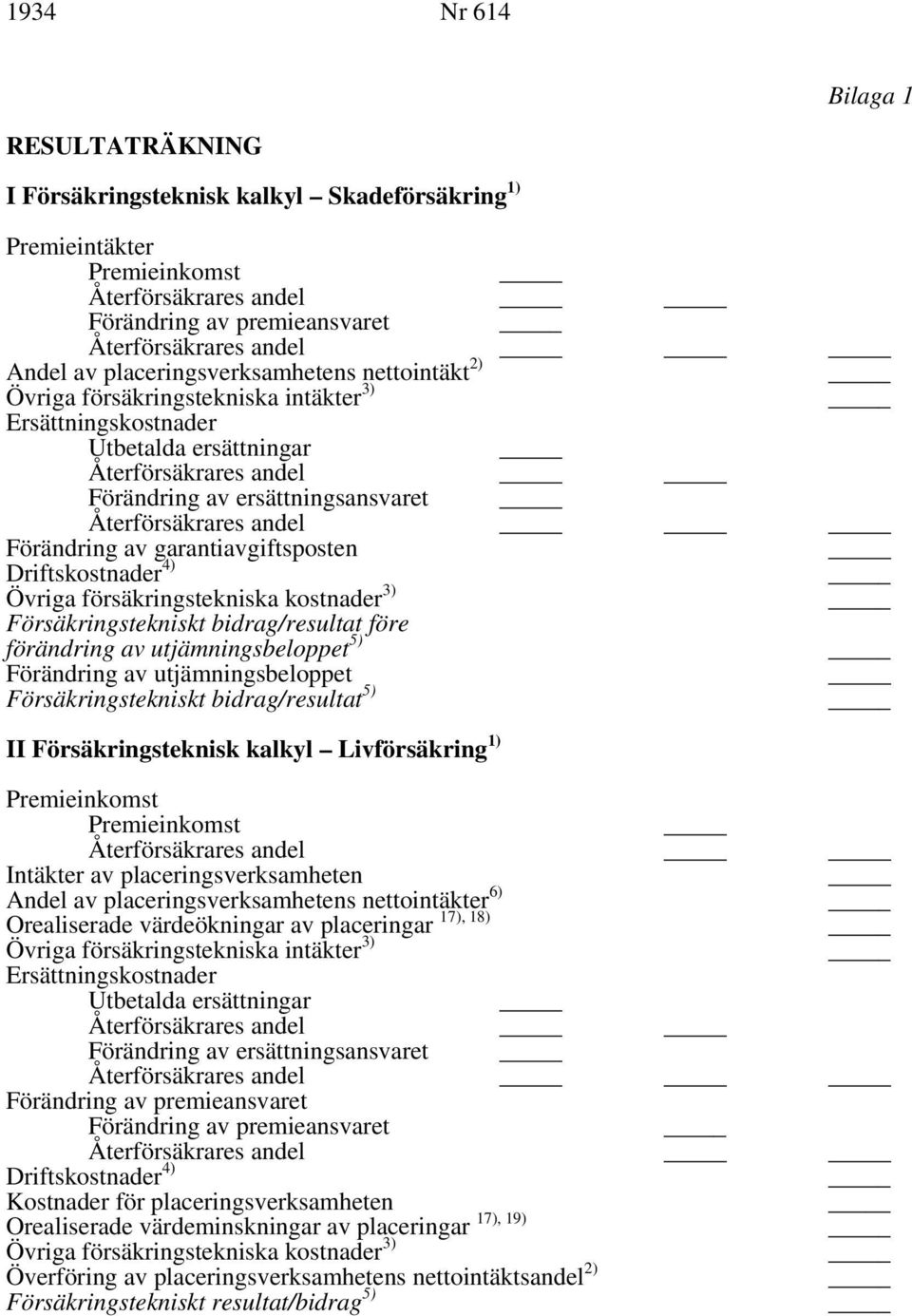 Förändring av garantiavgiftsposten Driftskostnader 4) Övriga försäkringstekniska kostnader 3) Försäkringstekniskt bidrag/resultat före förändring av utjämningsbeloppet 5) Förändring av