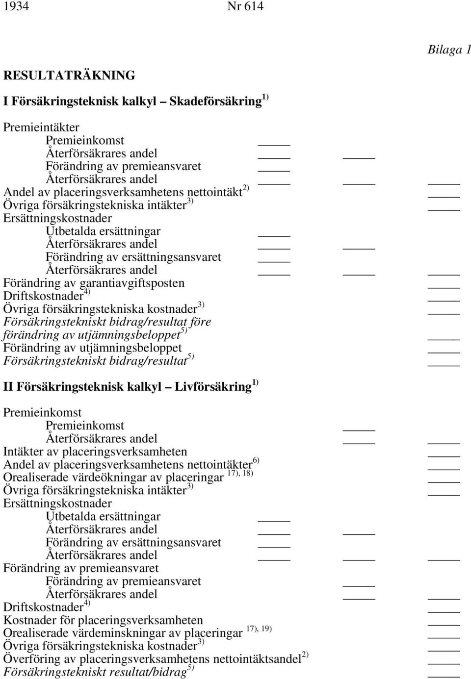 Förändring av garantiavgiftsposten Driftskostnader 4) Övriga försäkringstekniska kostnader 3) Försäkringstekniskt bidrag/resultat före förändring av utjämningsbeloppet 5) Förändring av