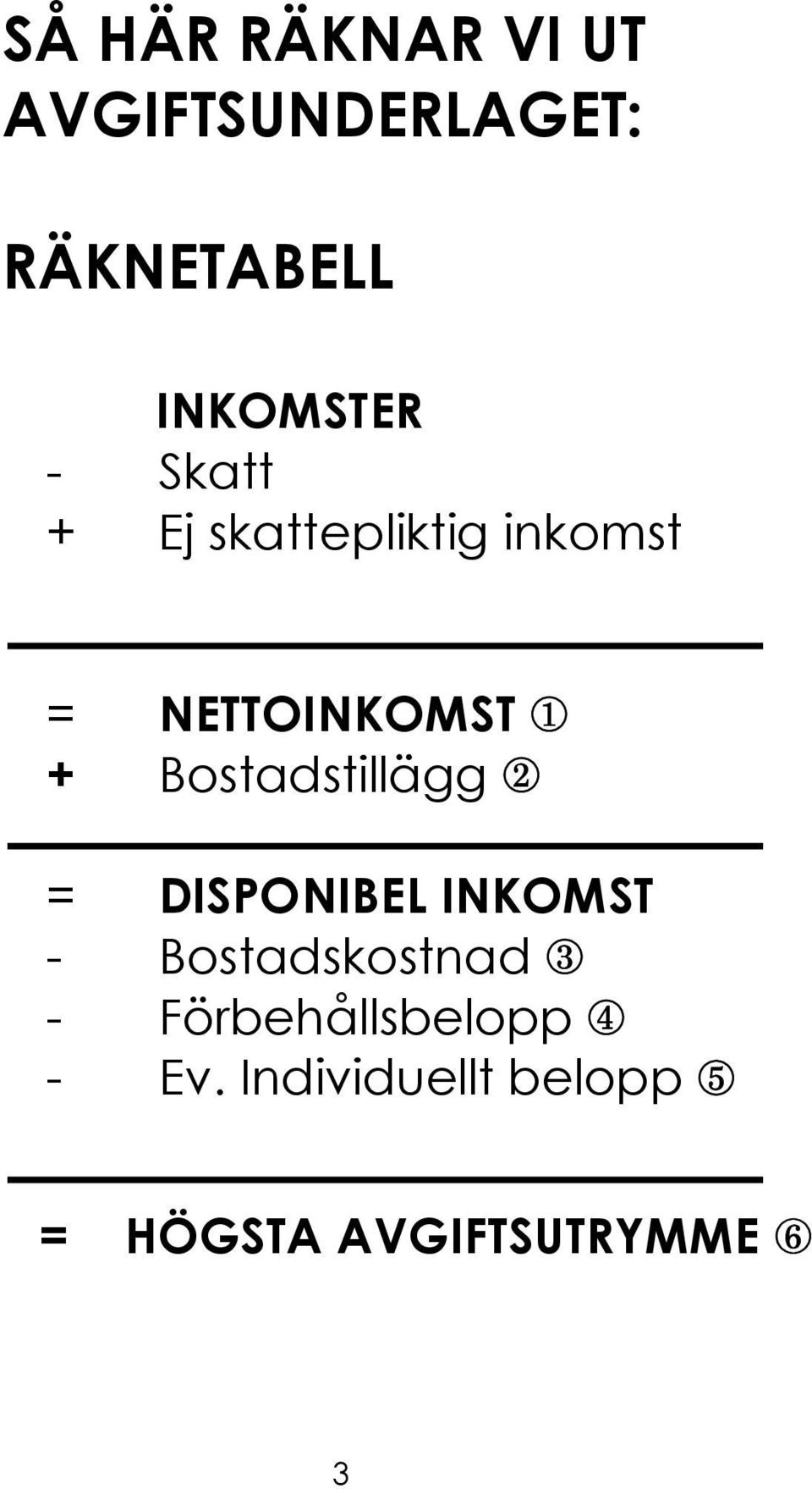 NETTOINKOMST + Bostadstillägg = DISPONIBEL INKOMST -