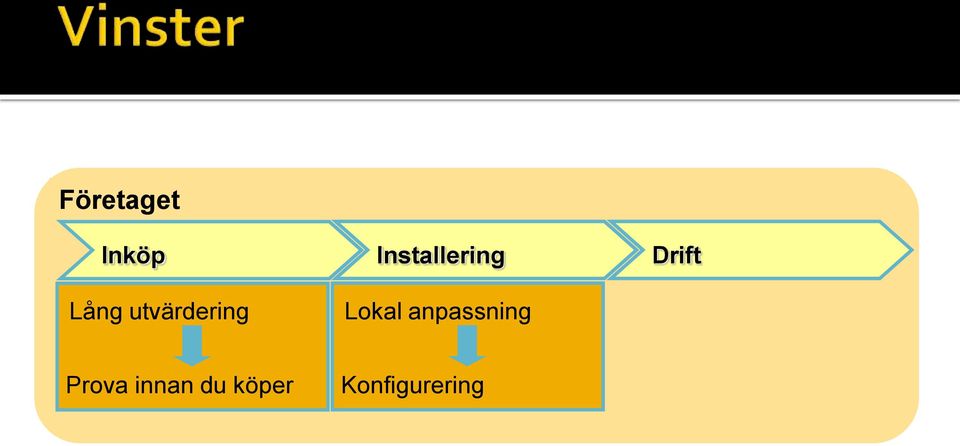 utvärdering Lokal