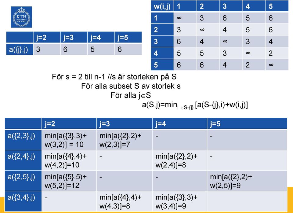 [a(s-{j},i)+w(i,j)] j=2 j=3 j=4 j=5 min[a({3},3)+ w(3,2)] = 10 min[a({4},4)+ w(4,2)]=10 min[a({5},5)+ w(5,2)]=12