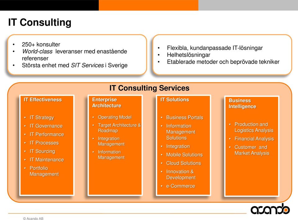 IT Processes IT Sourcing IT Maintenance Portfolio Management Operating Model Target Architecture & Roadmap Integration Management Information Management Business Portals Information