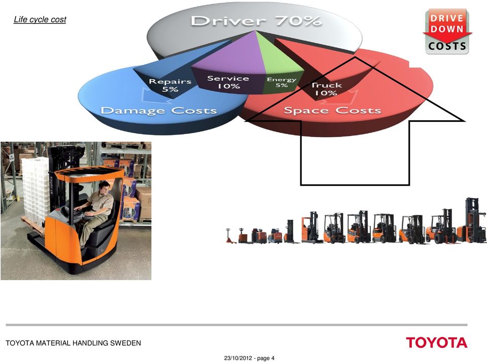 MATERIAL HANDLING