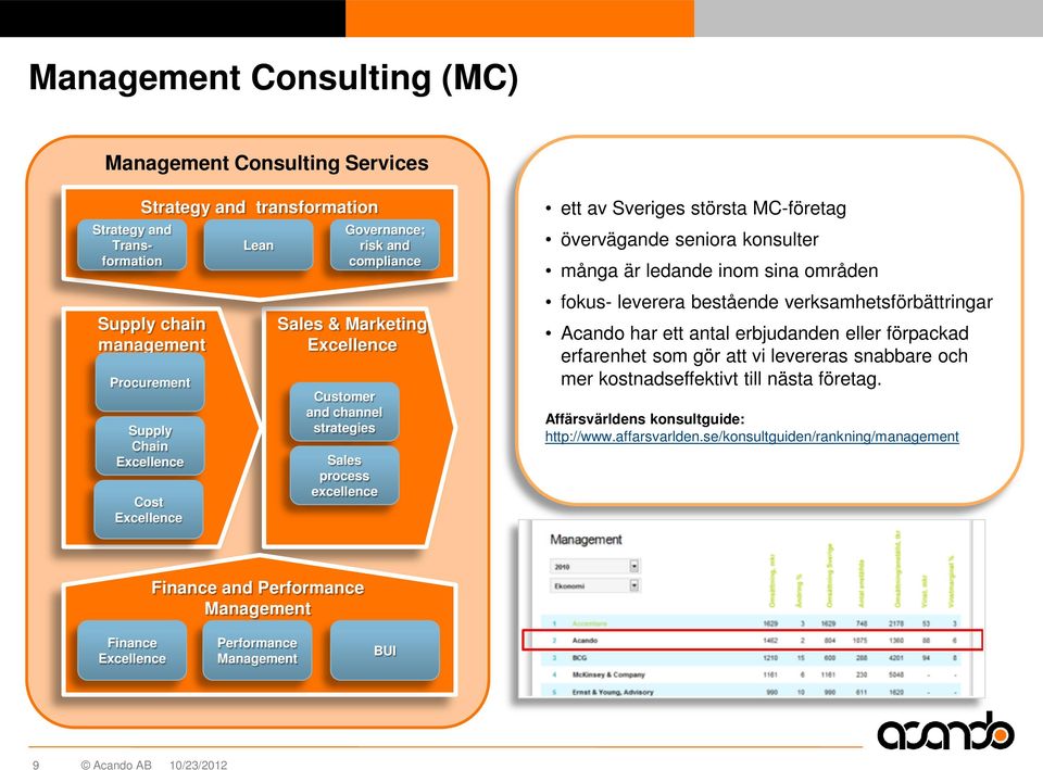 inom sina områden fokus- leverera bestående verksamhetsförbättringar Acando har ett antal erbjudanden eller förpackad erfarenhet som gör att vi levereras snabbare och mer kostnadseffektivt till nästa