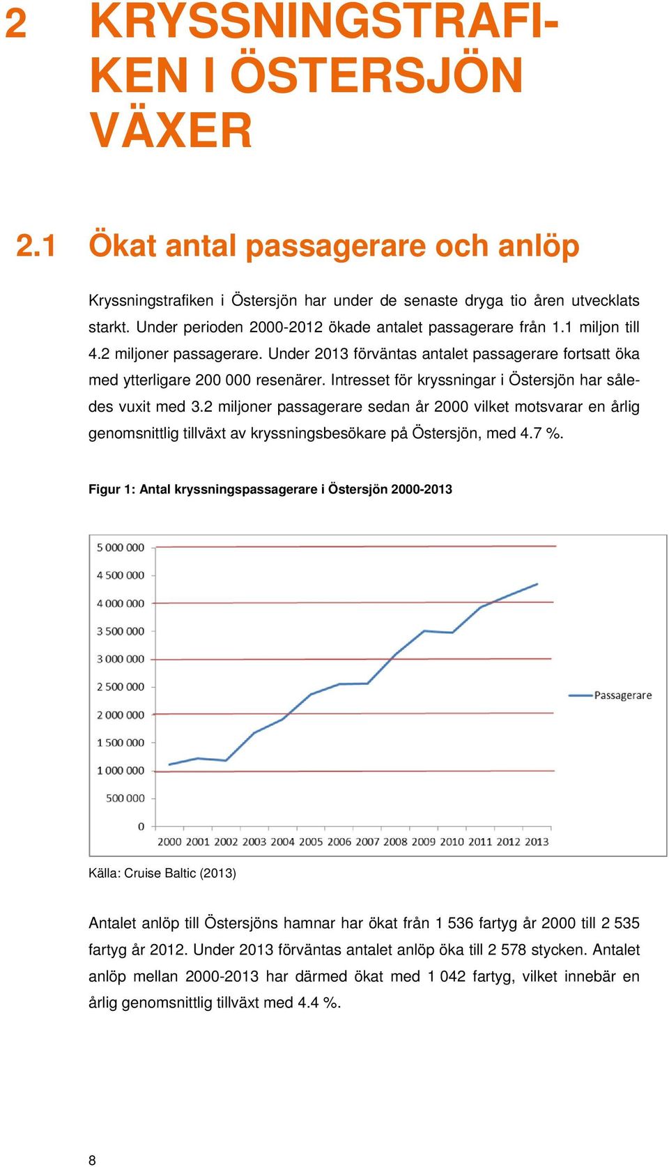 Intresset för kryssningar i Östersjön har således vuxit med 3.2 miljoner passagerare sedan år 2000 vilket motsvarar en årlig genomsnittlig tillväxt av kryssningsbesökare på Östersjön, med 4.7 %.