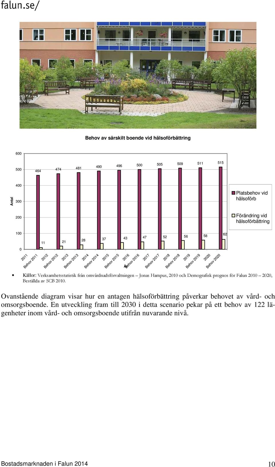 Verksamhetsstatistik från omvårdnadsförvaltningen Jonas Hampus, 2010 och Demografisk prognos för Falun 2010 2020, Beställda av SCB 2010.