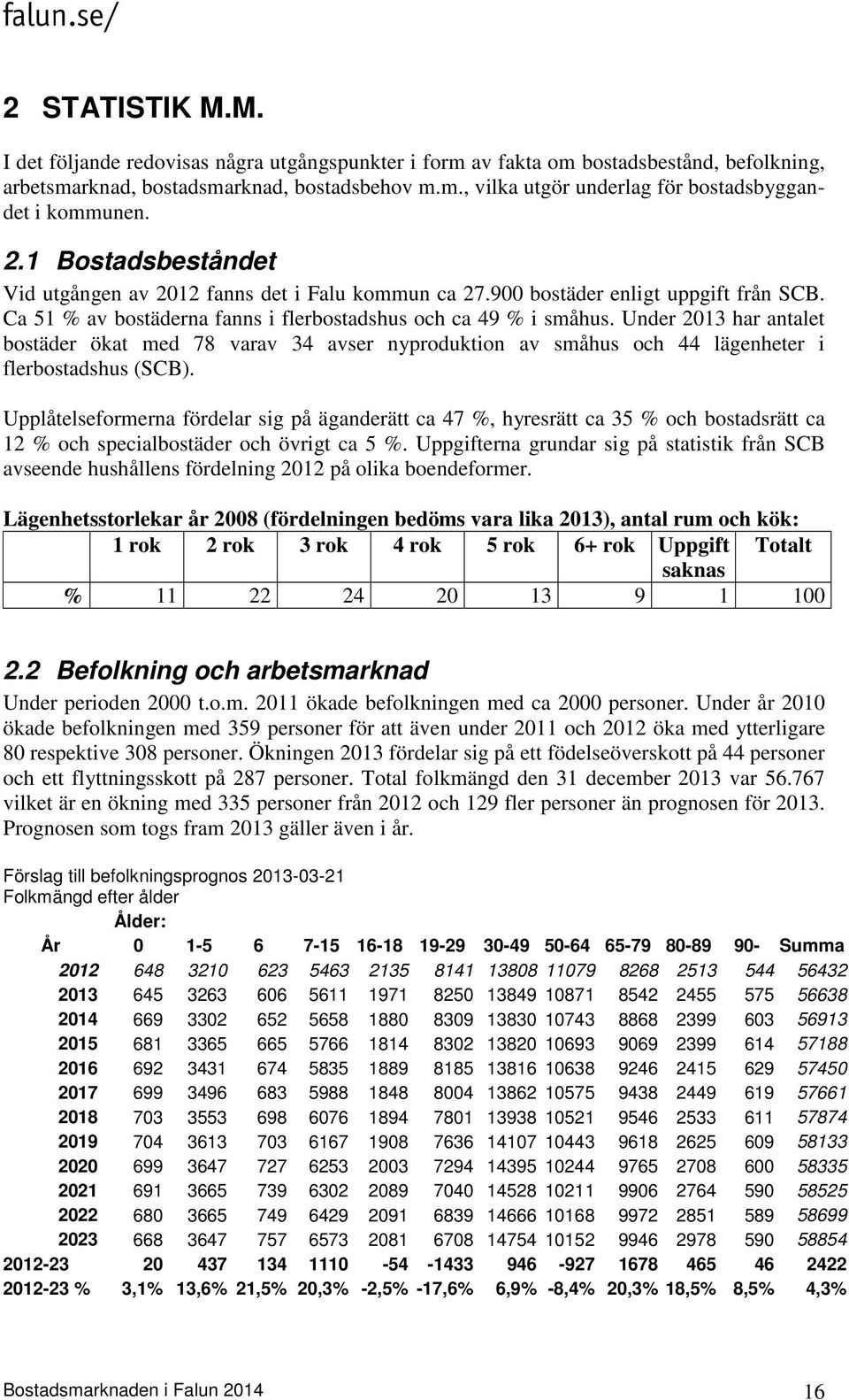 Under 2013 har antalet bostäder ökat med 78 varav 34 avser nyproduktion av småhus och 44 lägenheter i flerbostadshus (SCB).