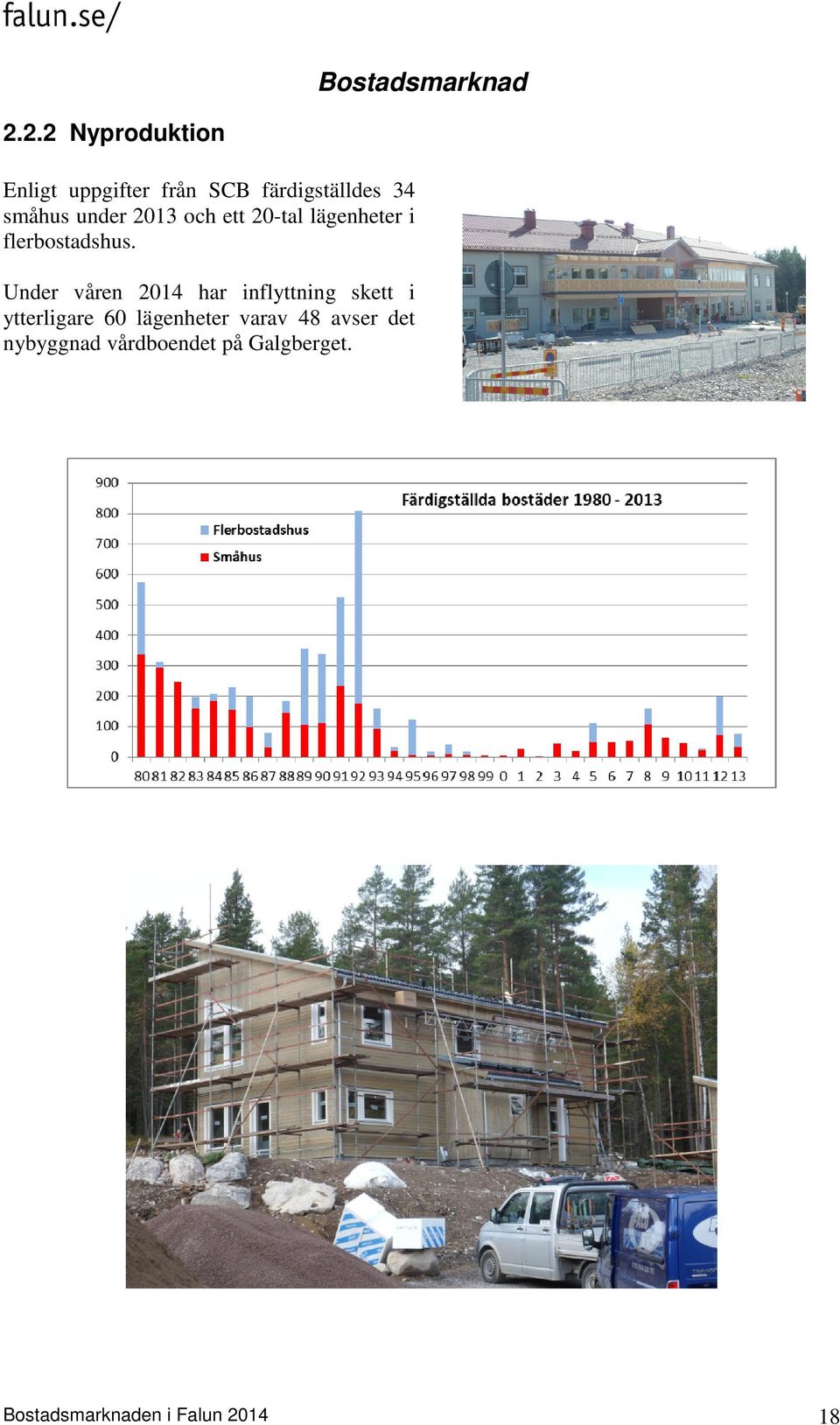 2013 och ett 20-tal lägenheter i flerbostadshus.