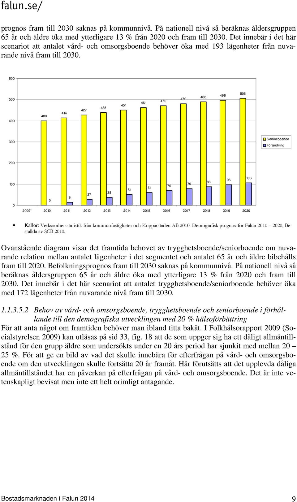 600 500 400 400 414 427 438 451 461 470 479 488 496 506 300 Seniorboende Förändring 200 100 0 106 96 88 79 70 61 51 27 38 14 0 2009* 2010 2011 2012 2013 2014 2015 2016 2017 2018 2019 2020 Källor: