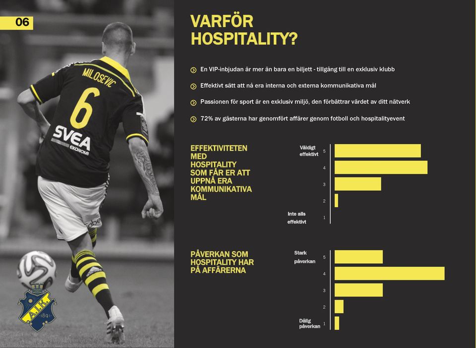 kommunikativa mål Passionen för sport är en exklusiv miljö, den förbättrar värdet av ditt nätverk 72% av gästerna har genomfört