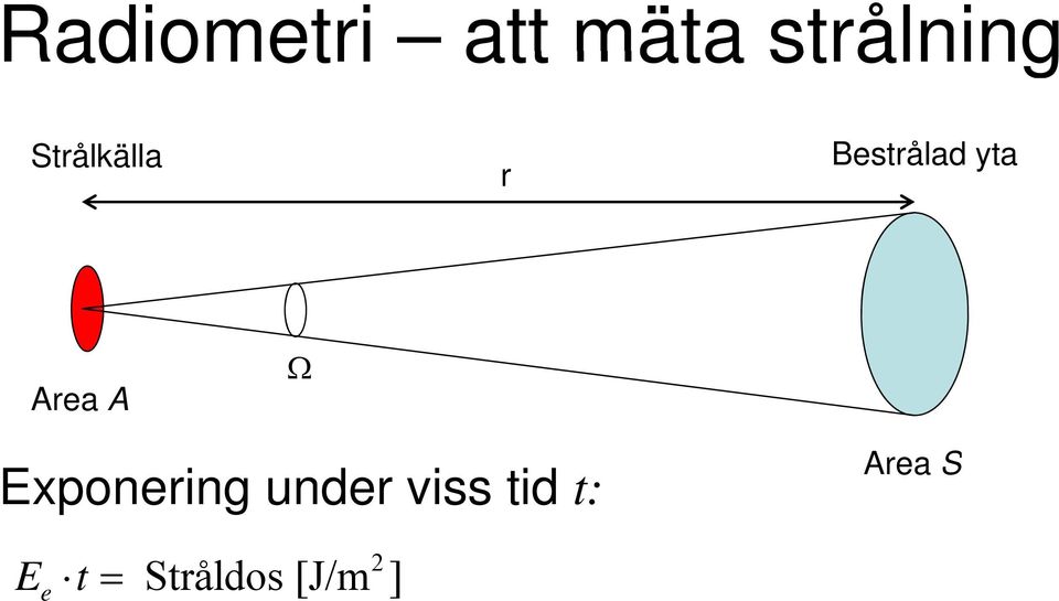 Area A Exponering under viss