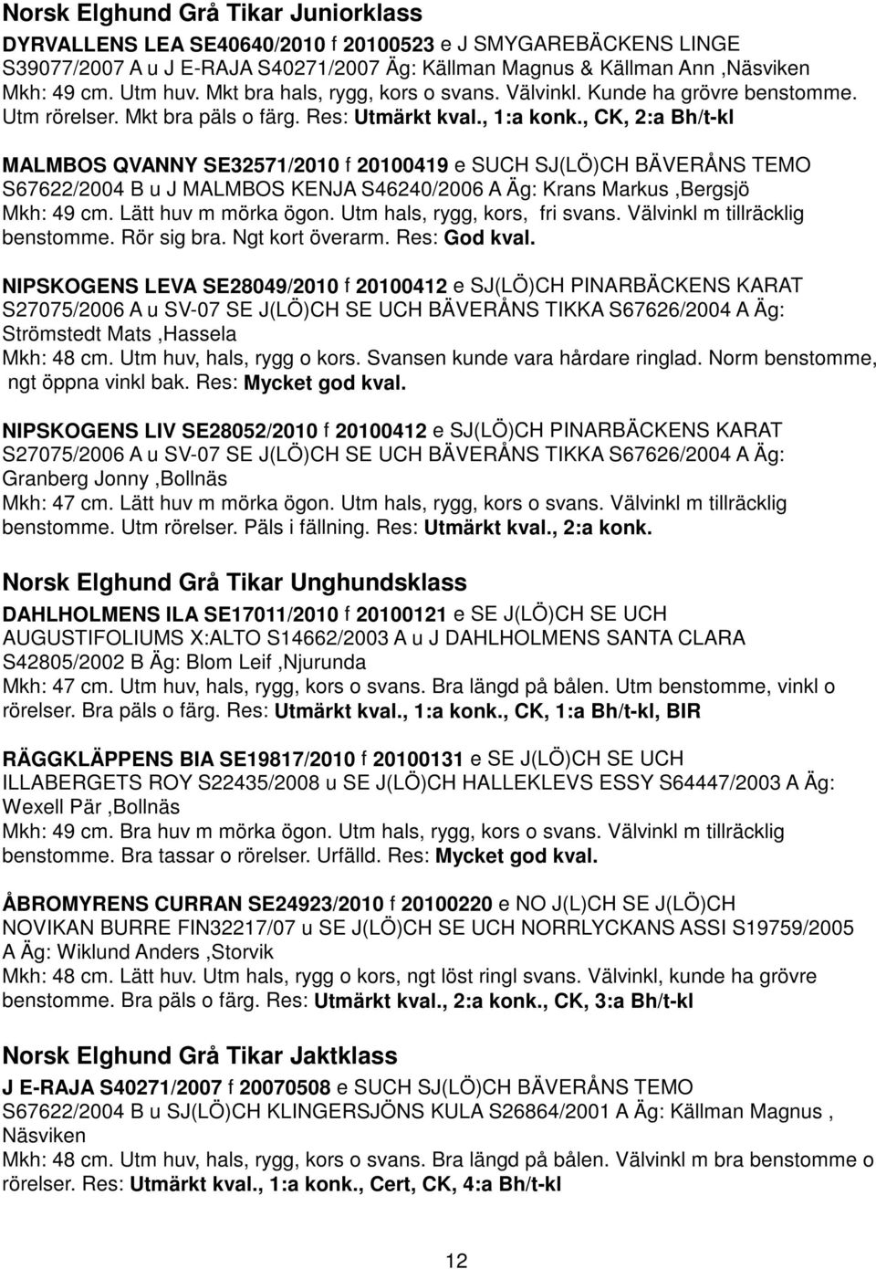 , CK, 2:a Bh/t-kl MALMBOS QVANNY SE32571/2010 f 20100419 e SUCH SJ(LÖ)CH BÄVERÅNS TEMO S67622/2004 B u J MALMBOS KENJA S46240/2006 A Äg: Krans Markus,Bergsjö Mkh: 49 cm. Lätt huv m mörka ögon.