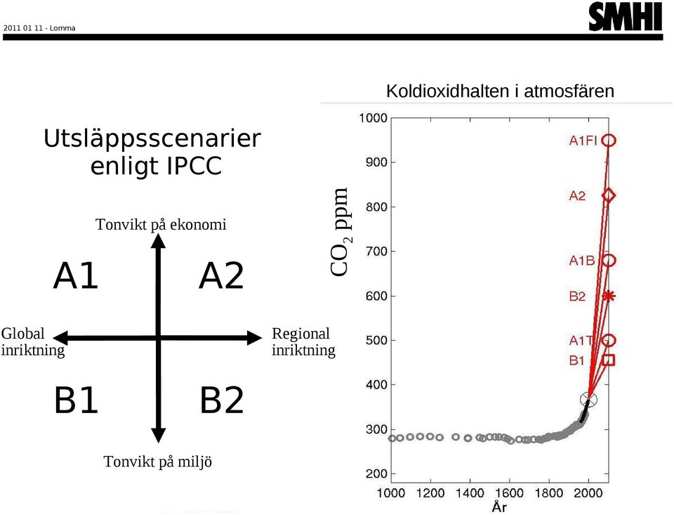 Klimatförändringar Umeå Hållbarhetsvecka Carin Nilsson