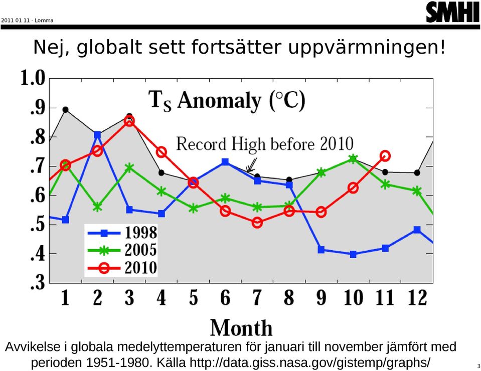 januari till november jämfört med perioden