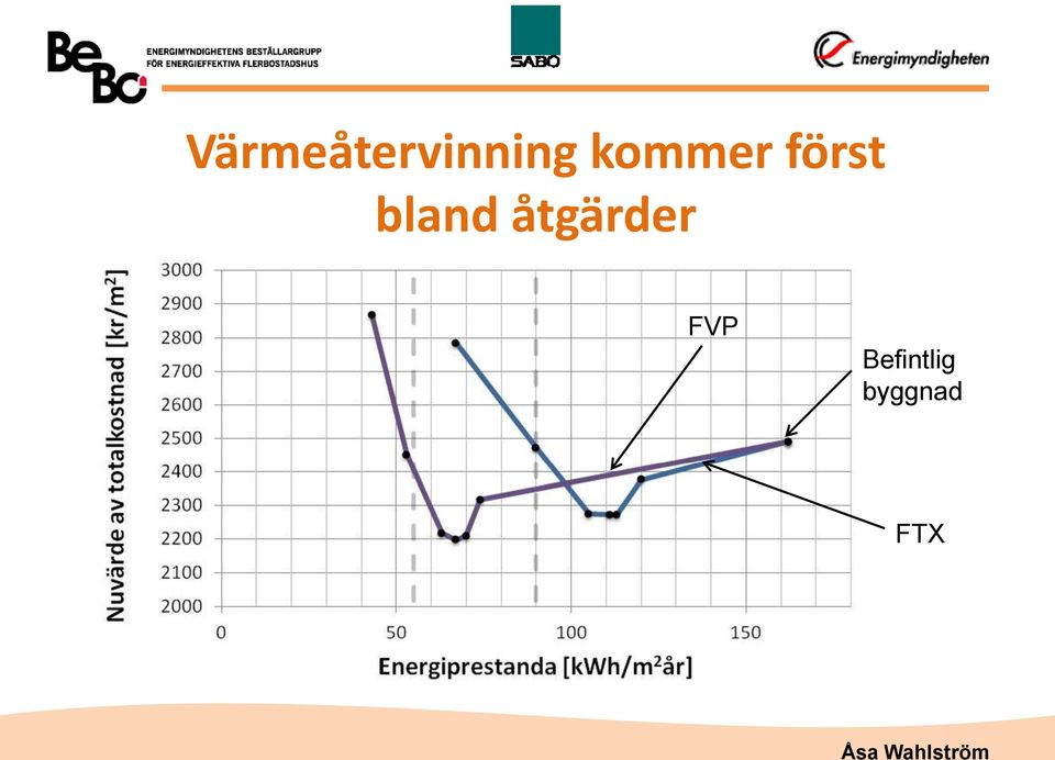 bland åtgärder