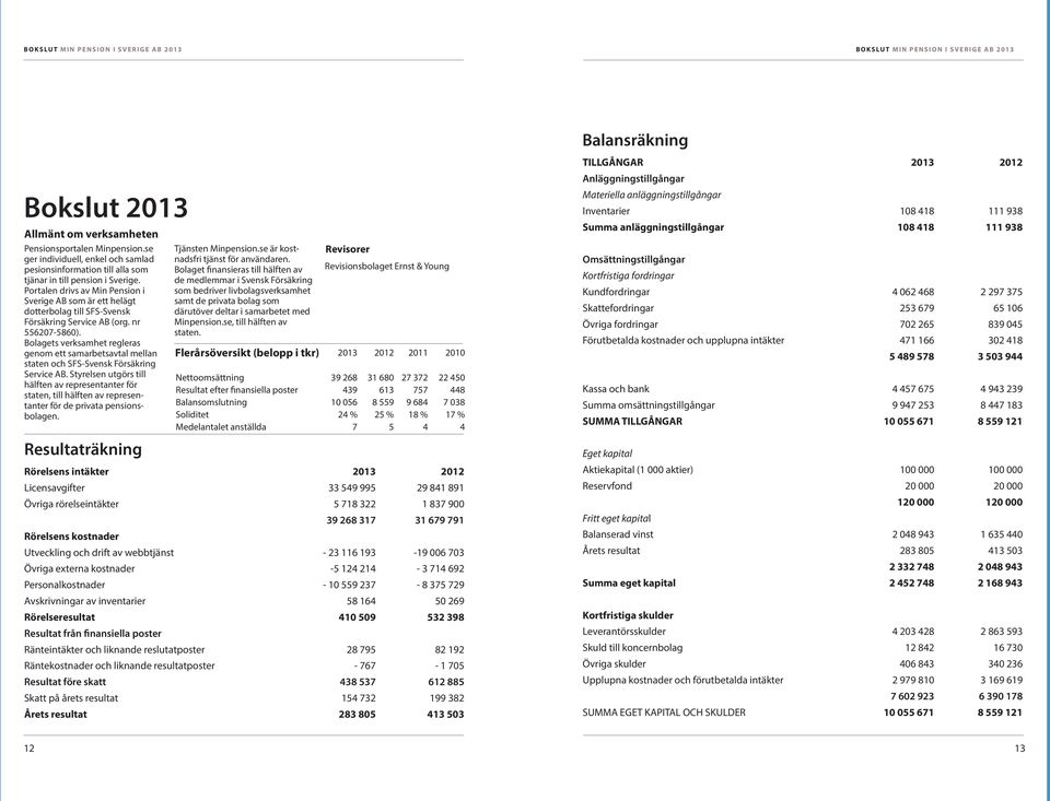 Portalen drivs av Min Pension i Sverige AB som är ett helägt dotterbolag till SFS-Svensk Försäkring Service AB (org. nr 556207-5860).
