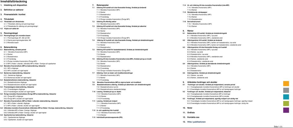 1.2 Banker 7.15 Räntebärande värdepapper 3. Finansstatistik i korthet 7.1.3 Bostadsinstitut 7.15.1 Monetära finansinstitut (MFI) 7.1.4 Finansbolag 7.15.2 Banker 4. Tillväxttakt 7.1.5 Övriga monetära finansinstitut (Övriga MFI) 7.