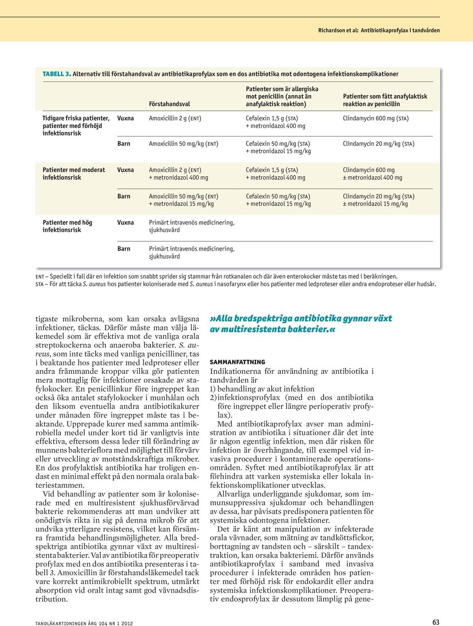 reaktion) Patienter som fått anafylaktisk reaktion av penicillin Tidigare friska patienter, patienter med förhöjd Vuxna Amoxicillin 2 g (ent) Cefalexin 1,5 g (Sta) Barn Amoxicillin 50 mg/kg (ent)