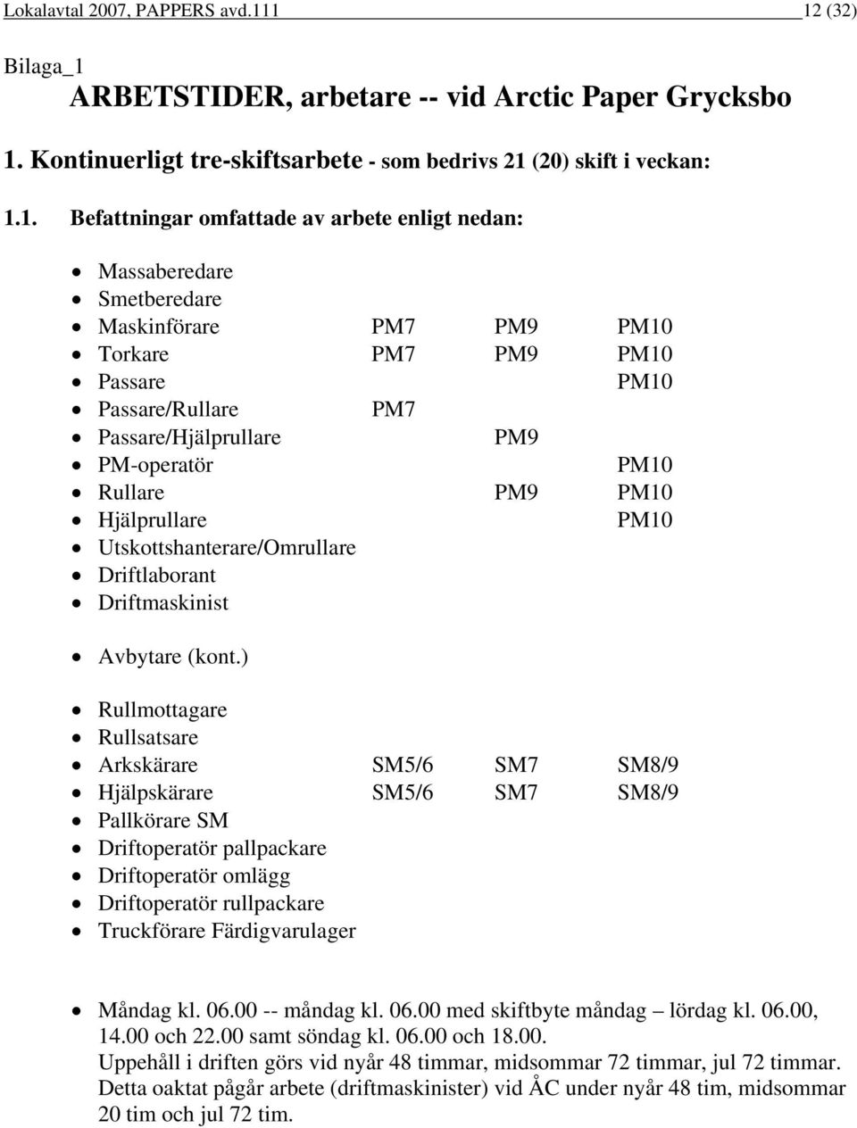 Massaberedare Smetberedare Maskinförare PM7 PM9 PM10 Torkare PM7 PM9 PM10 Passare PM10 Passare/Rullare PM7 Passare/Hjälprullare PM9 PM-operatör PM10 Rullare PM9 PM10 Hjälprullare PM10