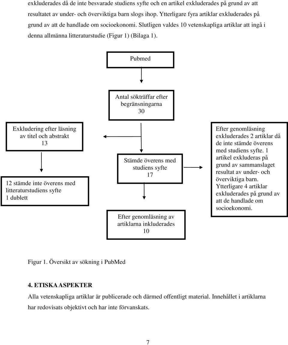 Pubmed Antal sökträffar efter begränsningarna 30 Exkludering efter läsning av titel och abstrakt 13 12 stämde inte överens med litteraturstudiens syfte 1 dublett Stämde överens med studiens syfte 17