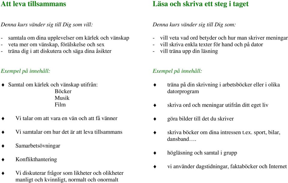 vänskap utifrån: Böcker Musik Film Vi talar om att vara en vän och att få vänner Vi samtalar om hur det är att leva tillsammans Samarbetsövningar Konflikthantering Vi diskuterar frågor som likheter