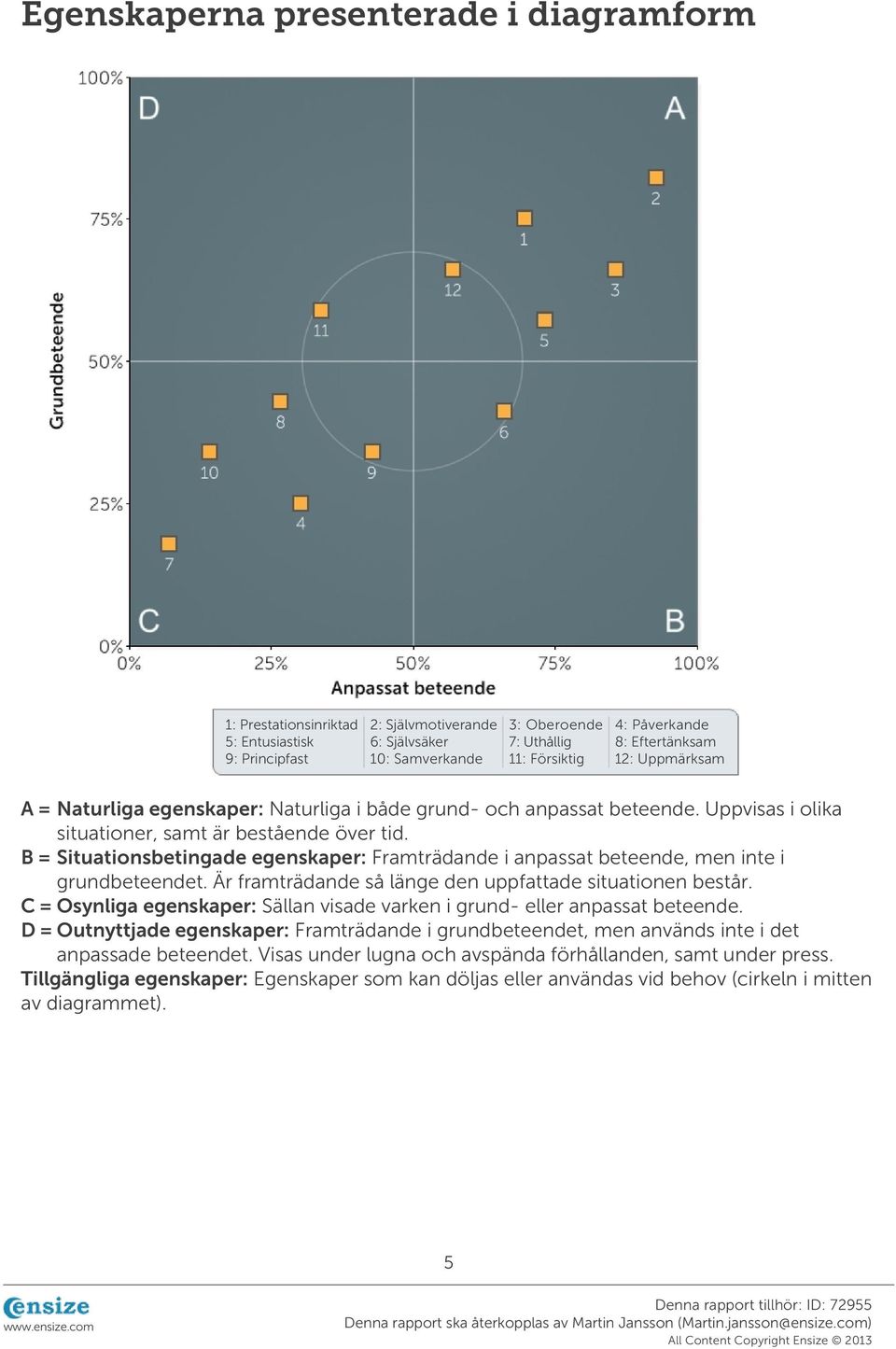 B = Situationsbetingade egenskaper: Framträdande i anpassat beteende, men inte i grundbeteendet. Är framträdande så länge den uppfattade situationen består.