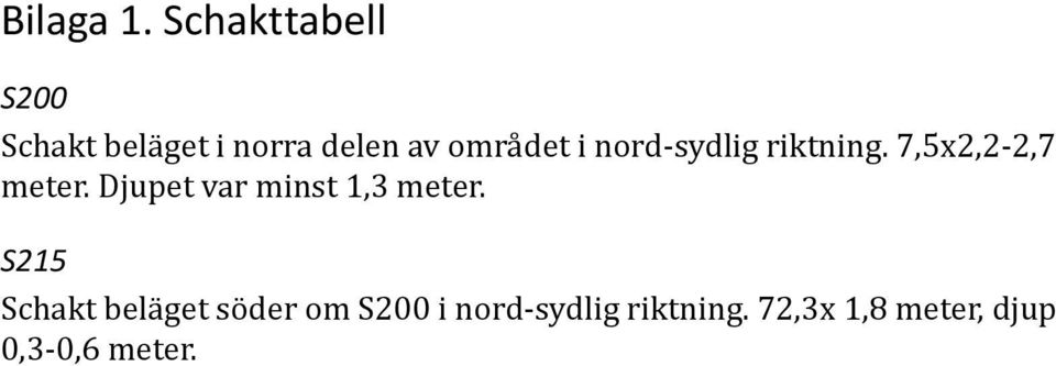 i nord-sydlig riktning. 7,5x2,2-2,7 meter.