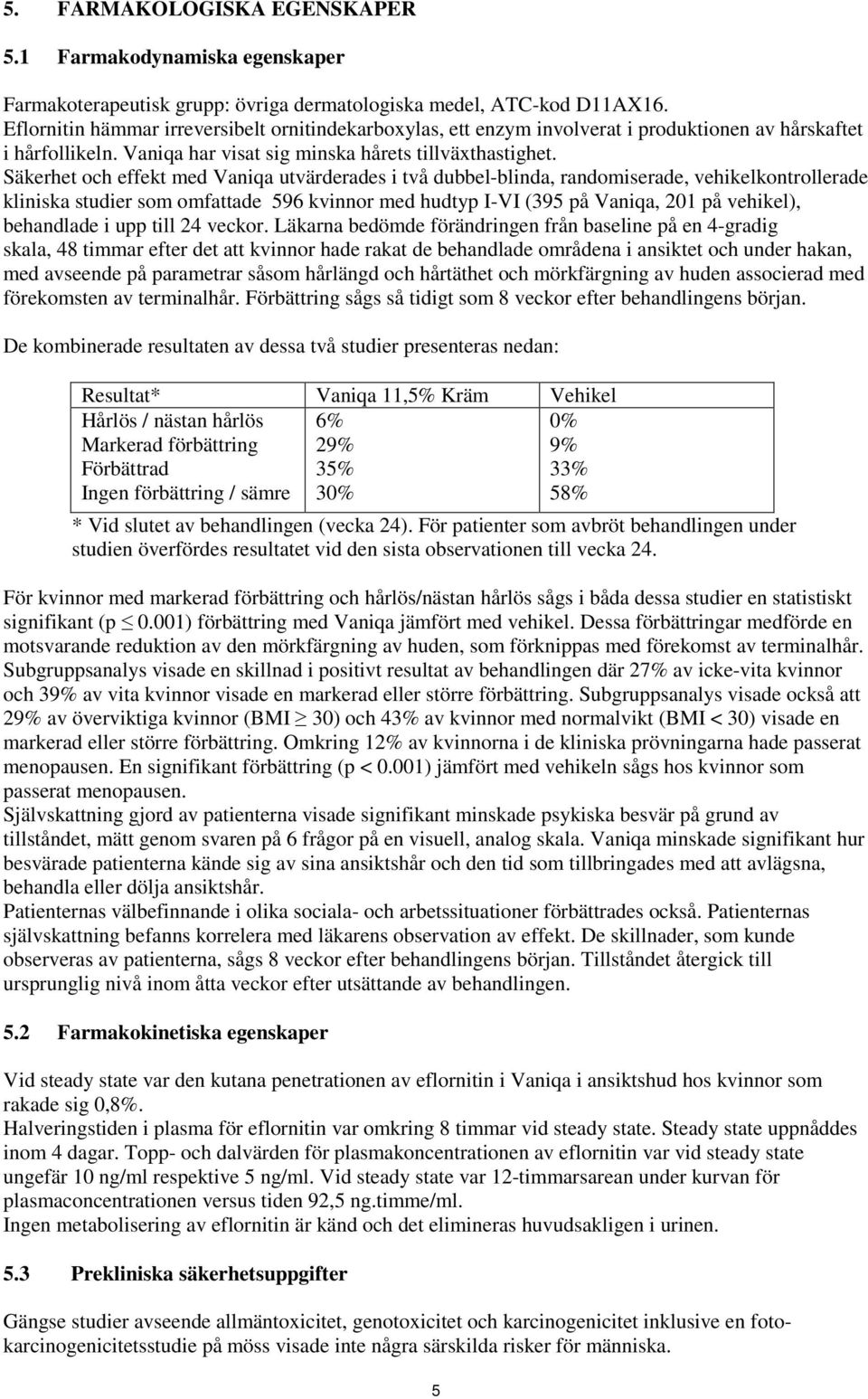 Säkerhet och effekt med Vaniqa utvärderades i två dubbel-blinda, randomiserade, vehikelkontrollerade kliniska studier som omfattade 596 kvinnor med hudtyp I-VI (395 på Vaniqa, 201 på vehikel),