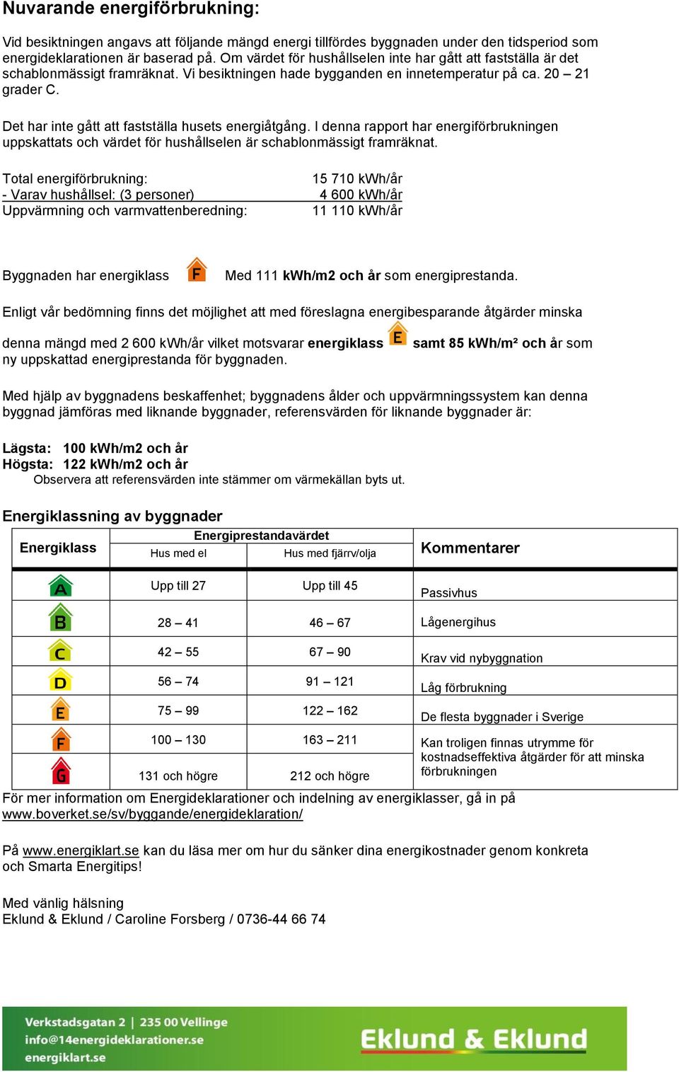 Det har inte gått att fastställa husets energiåtgång. I denna rapport har energiförbrukningen uppskattats och värdet för hushållselen är schablonmässigt framräknat.