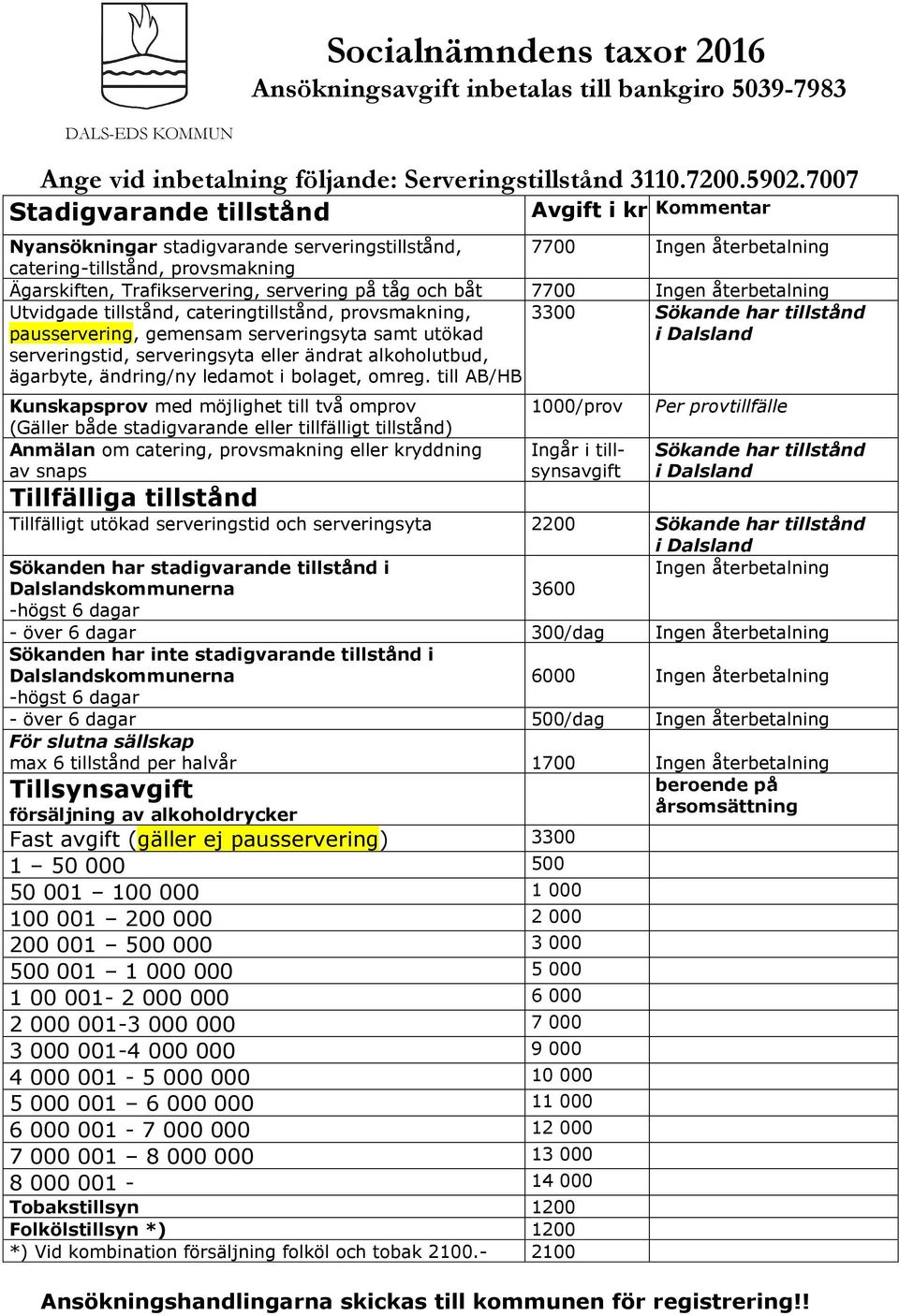 på tåg och båt 7700 Ingen återbetalning Utvidgade tillstånd, cateringtillstånd, provsmakning, pausservering, gemensam serveringsyta samt utökad serveringstid, serveringsyta eller ändrat alkoholutbud,