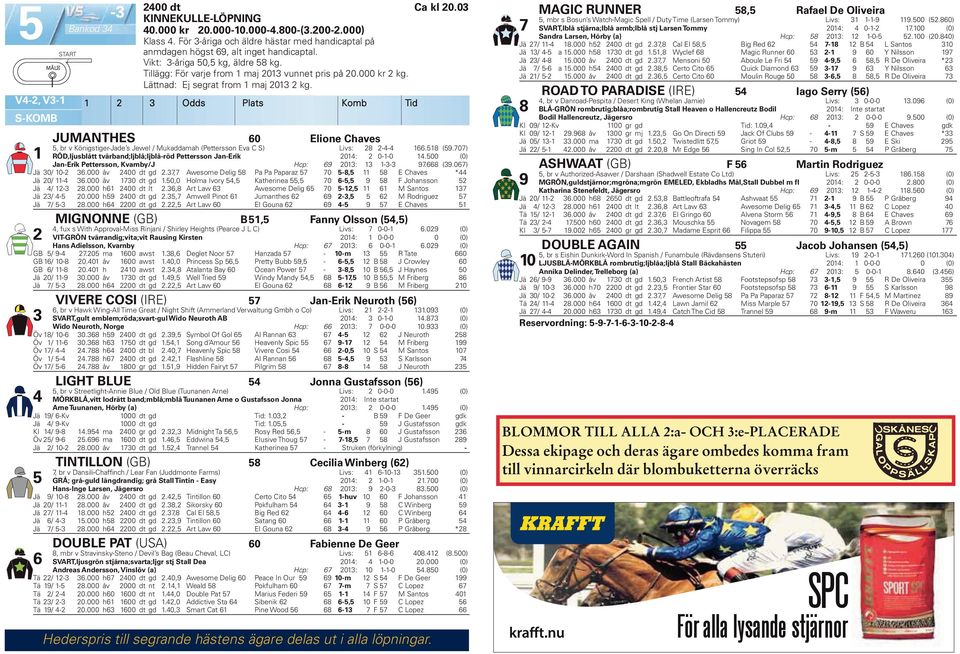 MAGIC RUNNER ROAD TO PARADISE (IRE) 8, Rafael De Oliveira Iago Serry () 8, br v Danroad-Pespita Desert King (Whelan Jamie) Livs: 0-0-0.